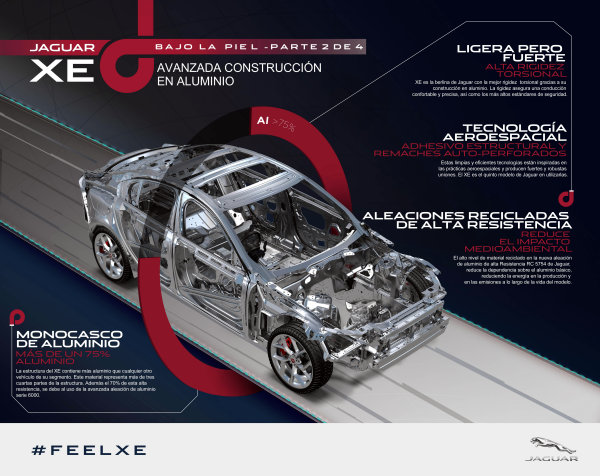 Jaguar XE 2015 gráficas