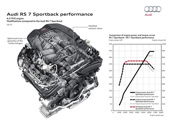 Motor Audi V8 4.0 605cv
